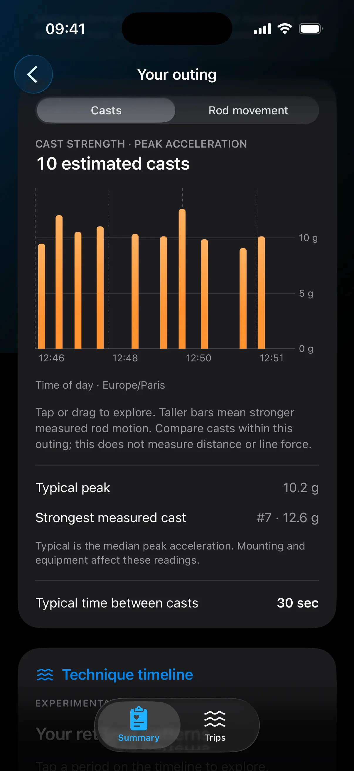 Estimated cast chart showing 10 casts, a typical peak acceleration of 10.2 g and a strongest peak of 12.6 g.