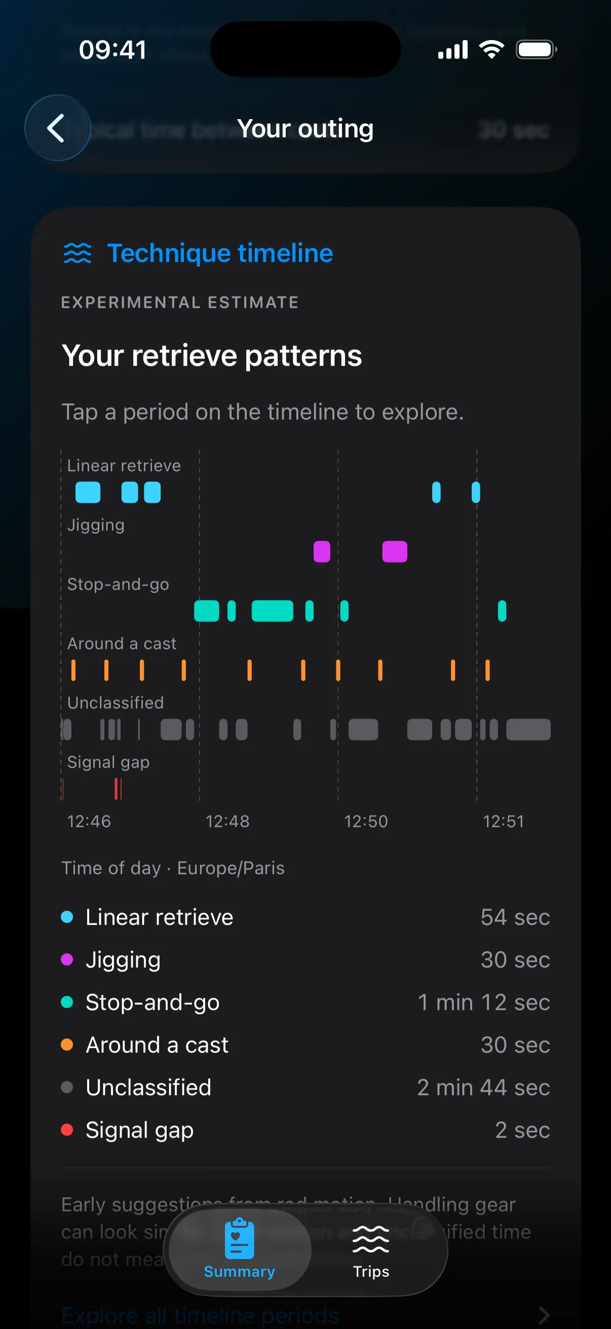 Experimental technique timeline with suggestions for linear retrieve, jigging and stop-and-go, plus unclassified motion and signal gaps.