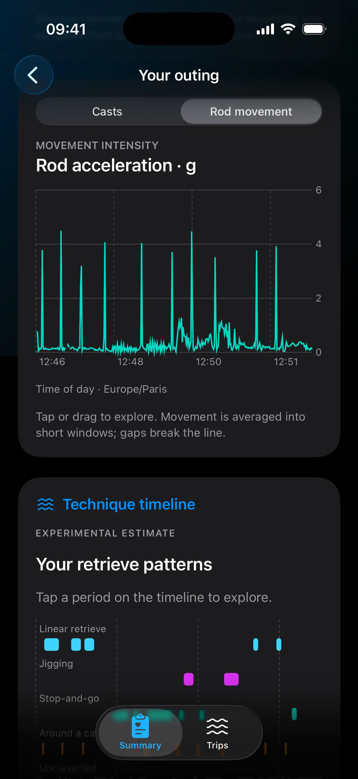 Rod-movement chart with local time labels and an experimental technique timeline.